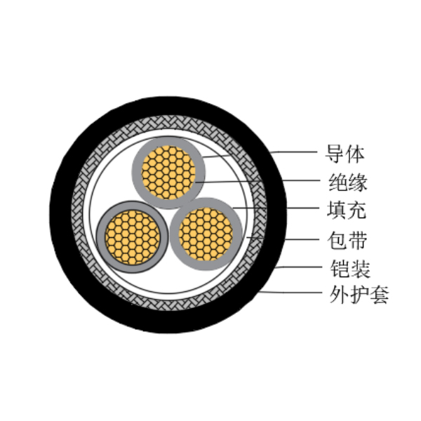 銅芯交聯(lián)聚乙烯絕緣低煙無(wú)鹵船用控制電纜-CKJ85/SC-150/250V、CKJ86/SC-150/250V