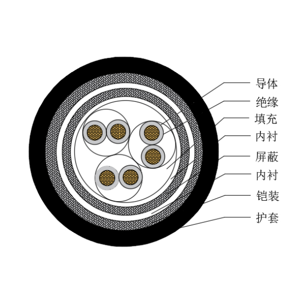 銅芯交聯(lián)聚乙烯絕緣低煙無(wú)鹵船用儀表電纜-CHJP85/SC-150/250V、CHJP86/SC-150/250V