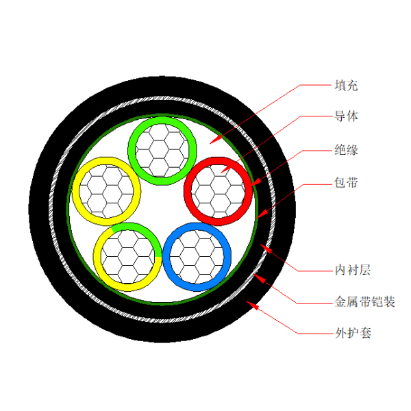 鋁芯聚氯乙烯絕緣金屬帶鎧裝 聚氯乙烯護套電力電纜-VLV62-0.6/1kV、VLV22-0.6/1kV