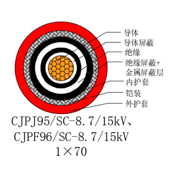 銅芯交聯(lián)聚乙烯絕緣低煙無鹵船用電力電纜-CJPJ95/SC-8.7/15kV、CJPF96/SC-8.7/15kV