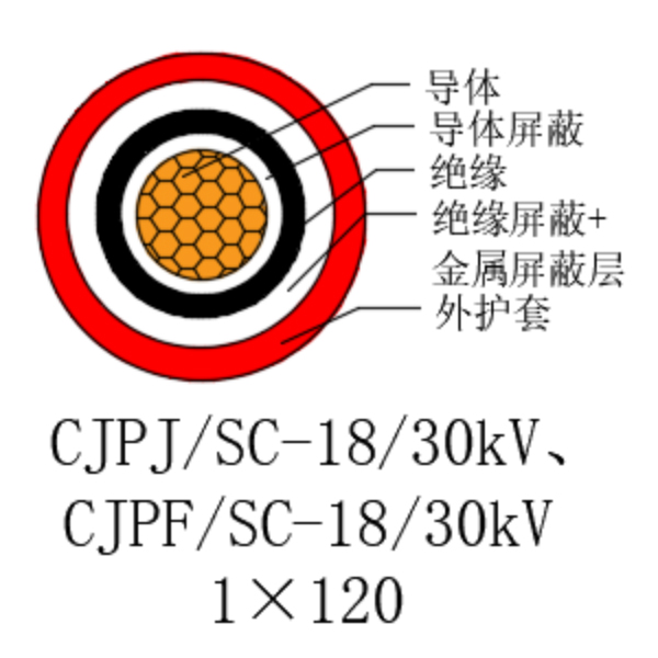 銅芯交聯(lián)聚乙烯絕緣低煙無鹵船用電力電纜-CJPJ/SC-18/30kV、CJPF/SC-18/30kV