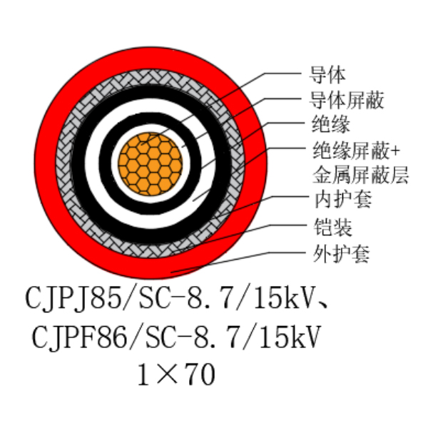 銅芯交聯(lián)聚乙烯絕緣低煙無鹵船用電力電纜-CJPJ85/SC-8.7/15kV、CJPF86/SC-8.7/15kV