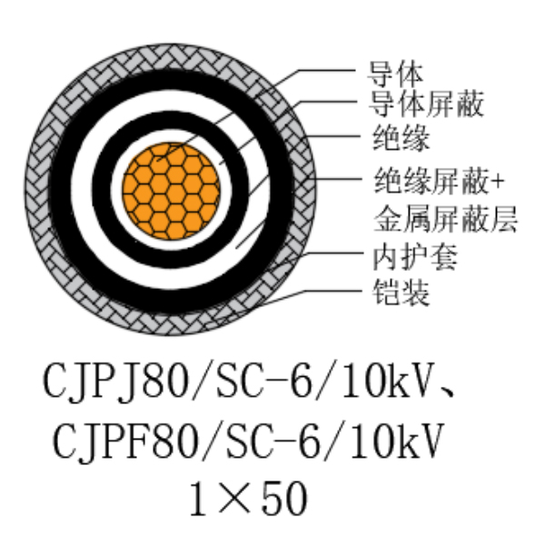 銅芯交聯(lián)聚乙烯絕緣低煙無鹵船用電力電纜-CJPJ80/SC-6/10kV、CJPF80/SC-6/10kV