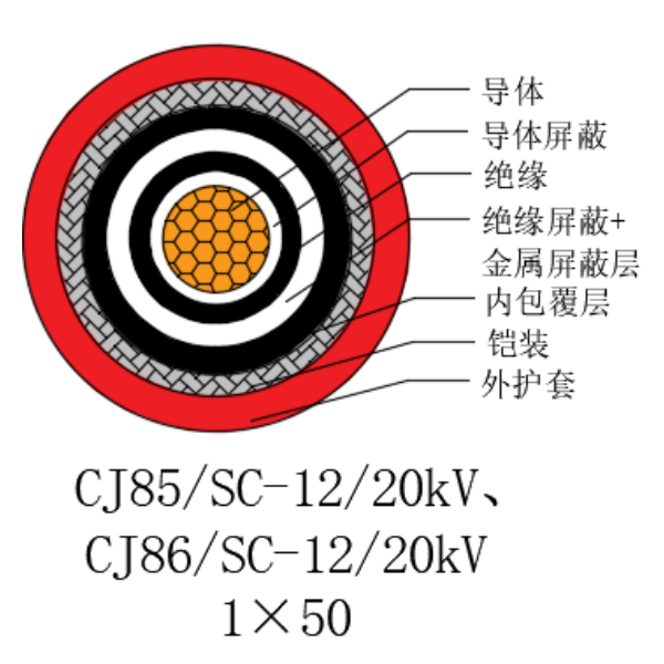 銅芯交聯(lián)聚乙烯絕緣低煙無鹵船用電力電纜-CJ85/SC-12/20kV、CJ86/SC-12/20kV