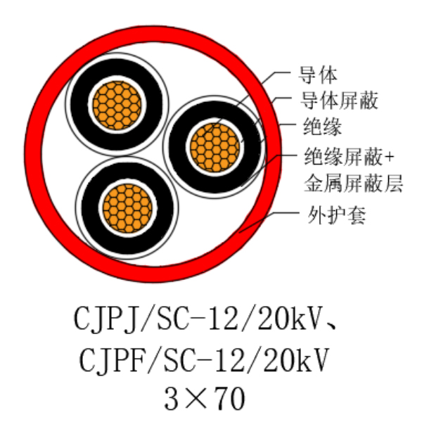 銅芯交聯(lián)聚乙烯絕緣低煙無鹵船用電力電纜-CJPJ/SC-12/20kV、CJPF/SC-12/20kV