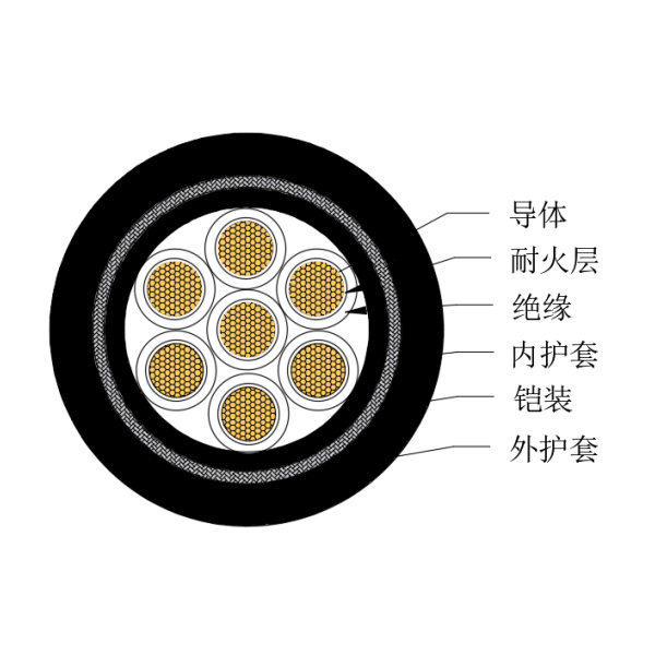 銅芯交聯(lián)聚乙烯絕緣低煙無鹵耐火船用控制電纜-CKJPJ85/NC-150/250V、CKJPF86/NC-150/250V