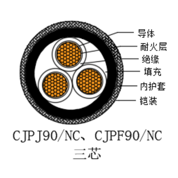 銅芯交聯(lián)聚乙烯絕緣低煙無(wú)鹵耐火船用電力電纜-CJPJ90/NC-0.6/1kV、CJPF90/NC-0.6/1kV