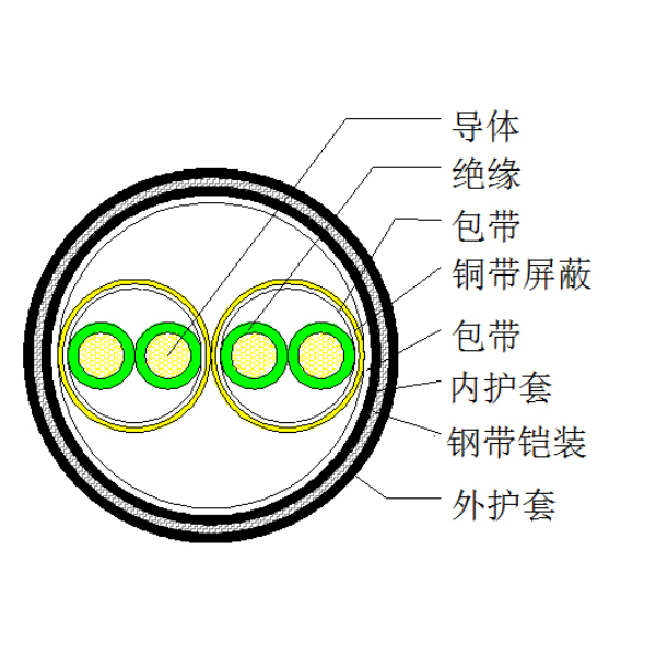 銅芯聚乙烯絕緣銅帶繞包分屏蔽 鋼帶鎧裝聚氯乙烯護(hù)套計算機(jī)電纜-DJYP2V22-300/500V