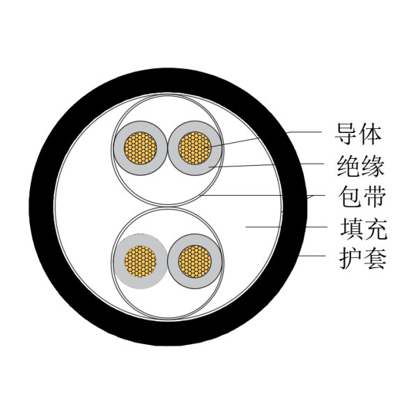 銅芯交聯(lián)聚乙烯絕緣低煙無鹵船用儀表電纜-CHJPJ/SC-150/250V、CHJPF/SC-150/250V