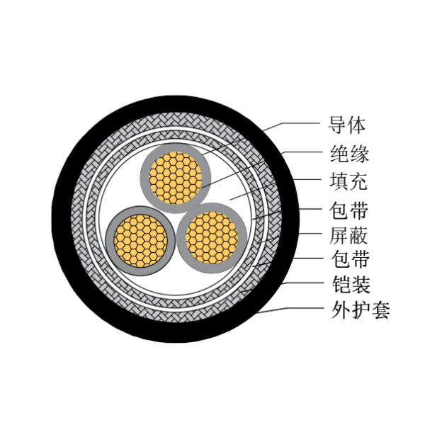 銅芯交聯(lián)聚乙烯絕緣低煙無鹵船用控制電纜-CKJP95/SC-150/250V、CKJP96/SC-150/250V