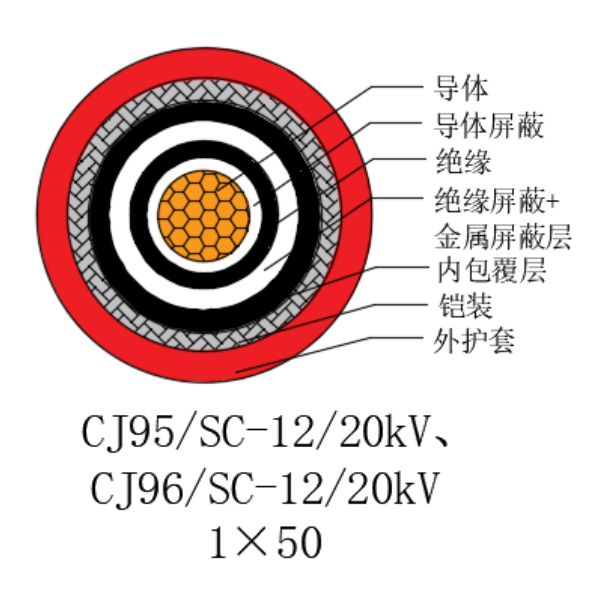 銅芯交聯(lián)聚乙烯絕緣低煙無鹵船用電力電纜-CJ95/SC-12/20kV、CJ96/SC-12/20kV