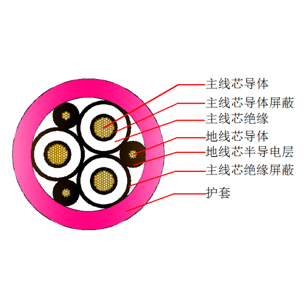 盾構(gòu)機(jī)橡套軟電纜-UGEFP-8.7 10kV(3+3)