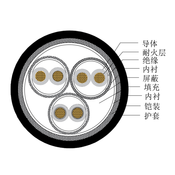 銅芯交聯(lián)聚乙烯絕緣低煙無(wú)鹵耐火船用儀表電纜-CHJP185/NC-150/250V、CHJP186/NC-150/250V