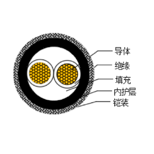 銅芯交聯(lián)聚乙烯絕緣低煙無(wú)鹵船用電力電纜-CJPJ80/SC-0.6/1kV、CJPF80/SC-0.6/1kV