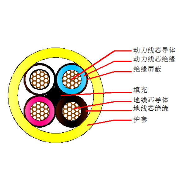 煤礦用屏蔽橡套軟電纜MYP-0.66