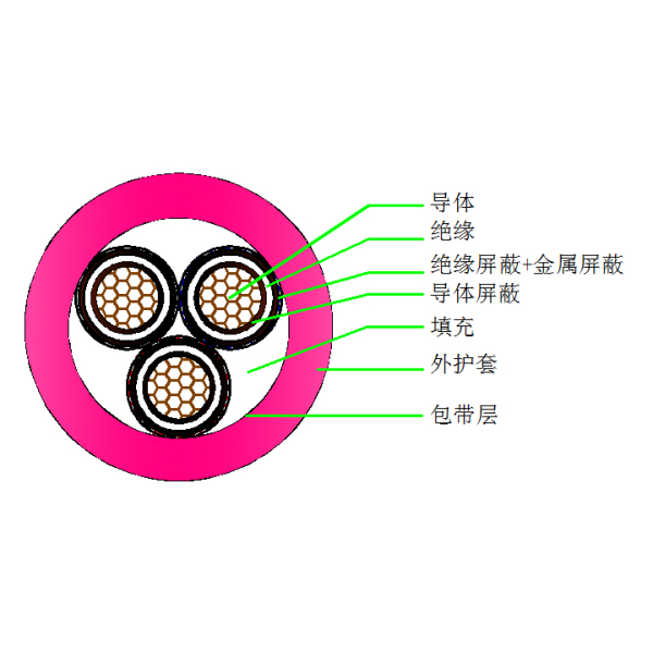 煤礦用移動(dòng)金屬屏蔽橡套軟電纜-MYPT-3.6 6kV(礦山地面使用）