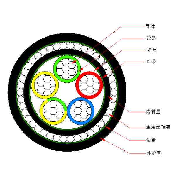 鋁芯聚氯乙烯絕緣金屬絲鎧裝 聚氯乙烯護套電力電纜-VLV72-0.6/1kV、VLV32-0.6/1kV