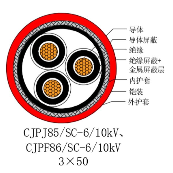 銅芯交聯(lián)聚乙烯絕緣低煙無鹵船用電力電纜-CJPJ85/SC-6/10kV、CJPF86/SC-6/10kV