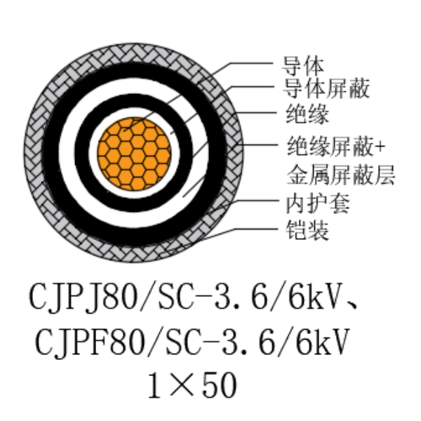 銅芯交聯(lián)聚乙烯絕緣低煙無鹵船用電力電纜-CJPJ80/SC-3.6/6kV、CJPF80/SC-3.6/6kV