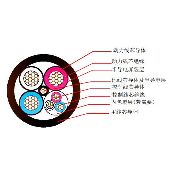 采煤機(jī)屏蔽橡套軟電纜-MCP-1.9/3.3kV