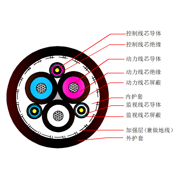 采煤機(jī)屏蔽監(jiān)視編織加強型橡套軟電纜-MCPJB-1.9/3.3kV