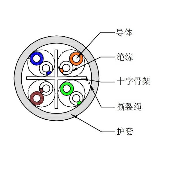 超六類非屏蔽網(wǎng)線-UTP-HSYV-6A 4*2*0.57