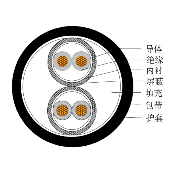 銅芯交聯(lián)聚乙烯絕緣低煙無鹵船用儀表電纜-CHJPPJ/SC-150/250V、CHJPPF/SC-150/250V