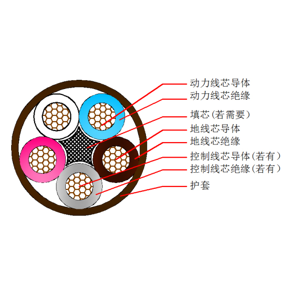 煤礦用電鉆橡套軟電纜MZ 0.3 0.5