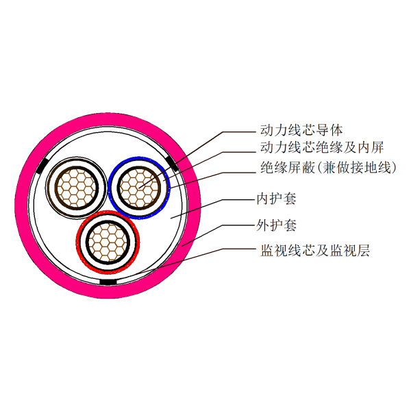 煤礦用移動(dòng)金屬屏蔽監(jiān)視型橡套軟電纜-MYPTJ-8.7kV