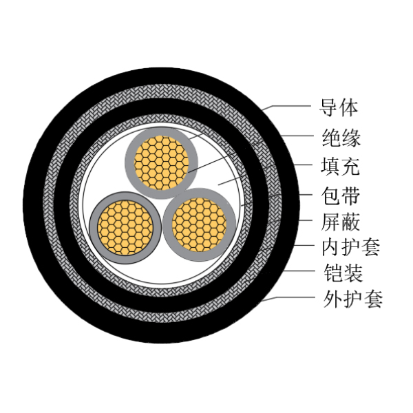 銅芯交聯(lián)聚乙烯絕緣低煙無(wú)鹵船用控制電纜-CKJPJP85/SC-150/250V、CKJPFP86/SC-150/250V