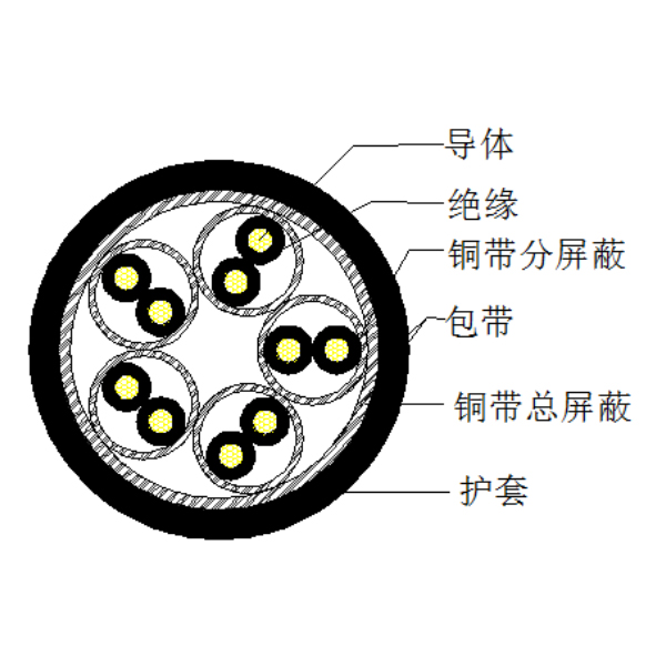 銅芯聚乙烯絕緣銅帶繞包分總屏蔽 聚氯乙烯護(hù)套計算機(jī)電纜-DJYP2VP2-300/500V