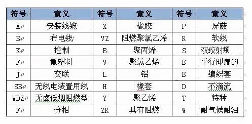 電纜數(shù)字顏色|電線電纜數(shù)字代表什么顏色？